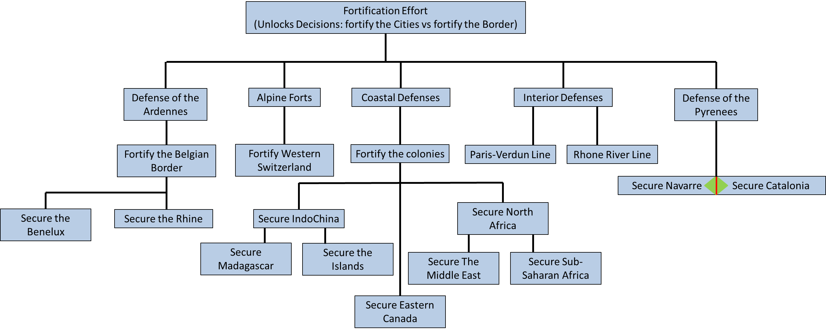 Fortification Focus.png
